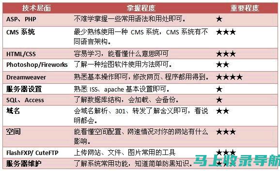 站长必备技能：SEO优化与关键词策略解析